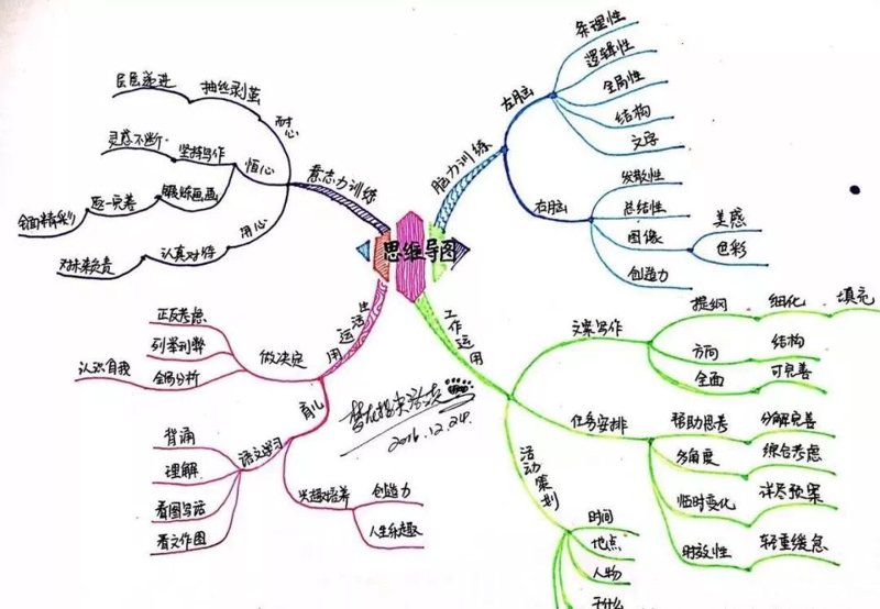 义乌培飞思维怎么样?从数据看真相