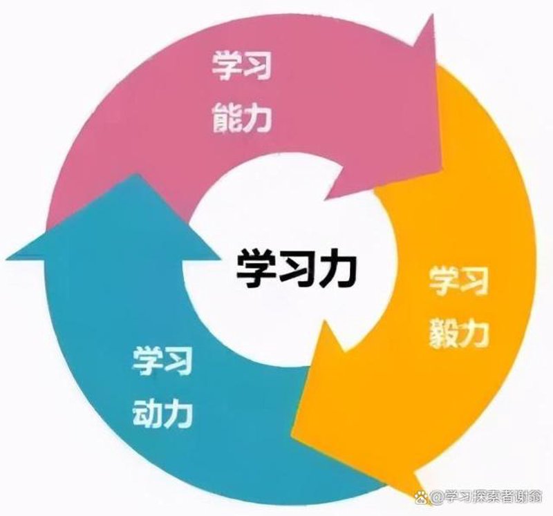 如何让“飞起起飞”成为企业发展的引擎?