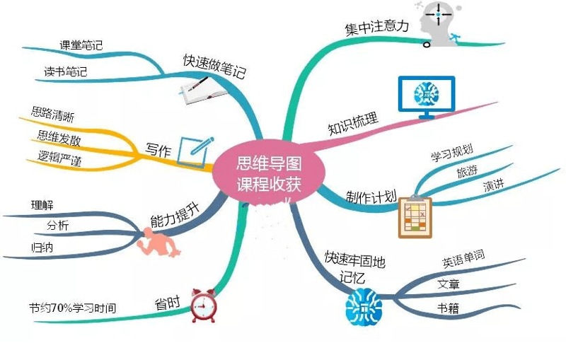 飞起起飞:如何在创业路上越飞越高