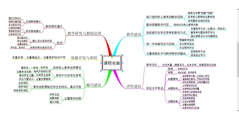 义乌培飞思维怎么样?从数据看未来!